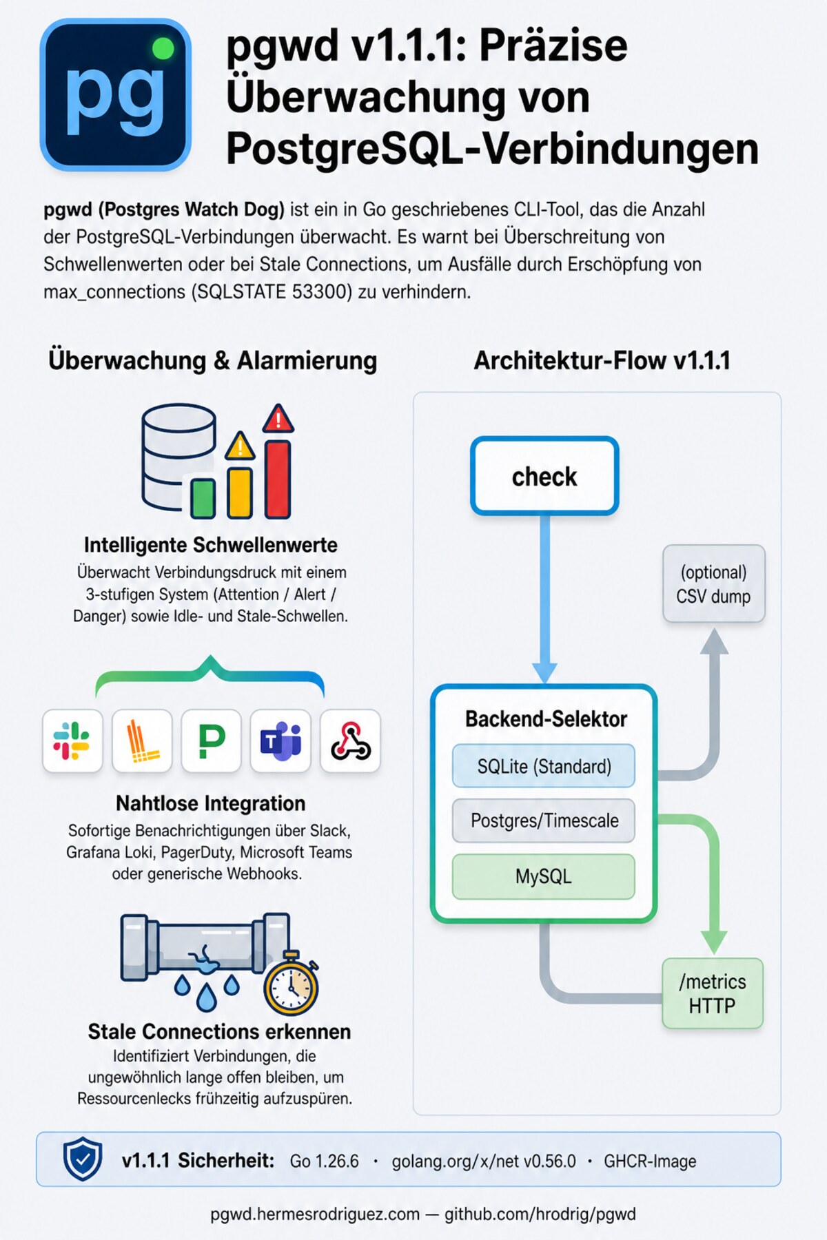 pgwd v1.1.1 Produkt-Infografik