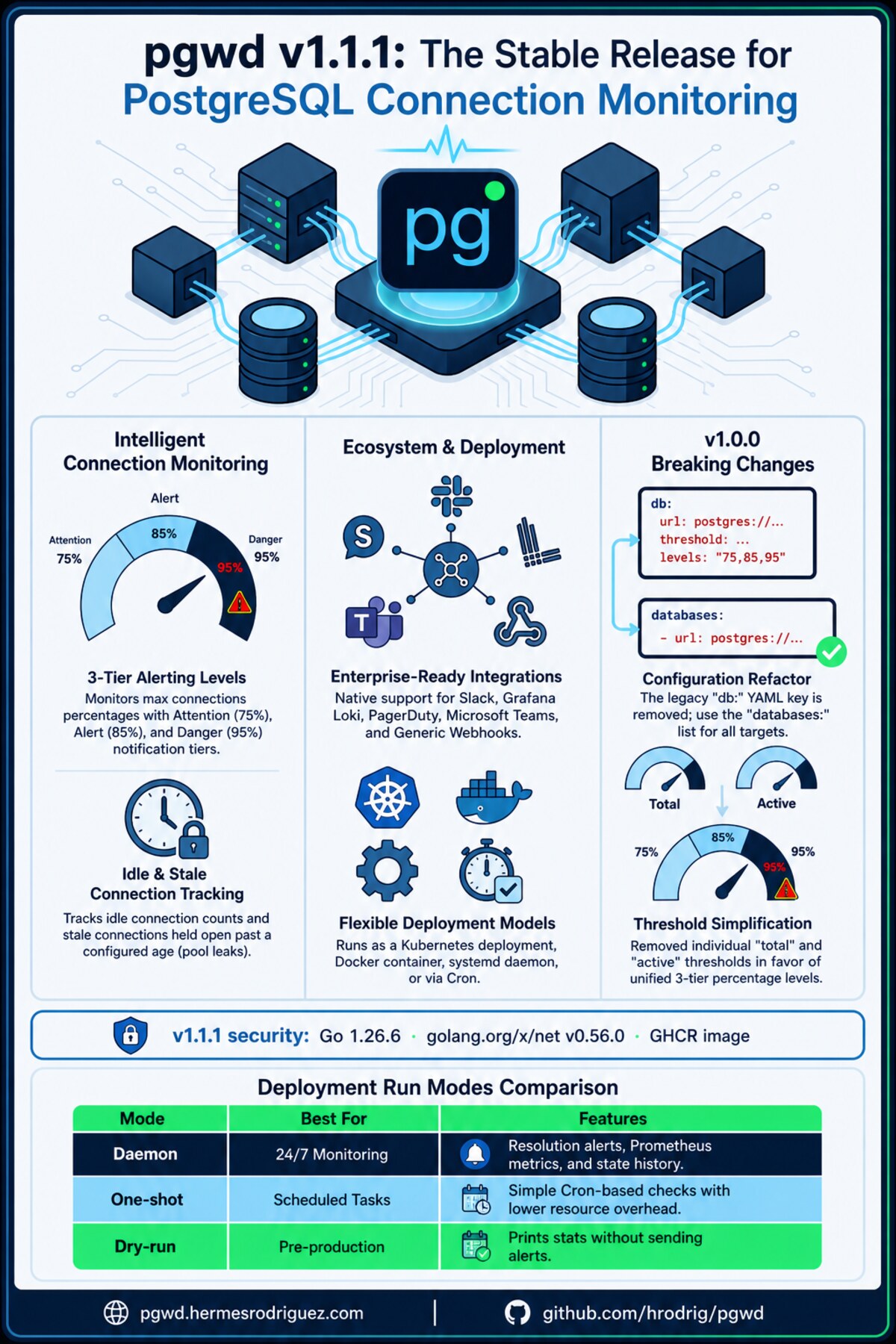 pgwd v1.1.1 product infographic