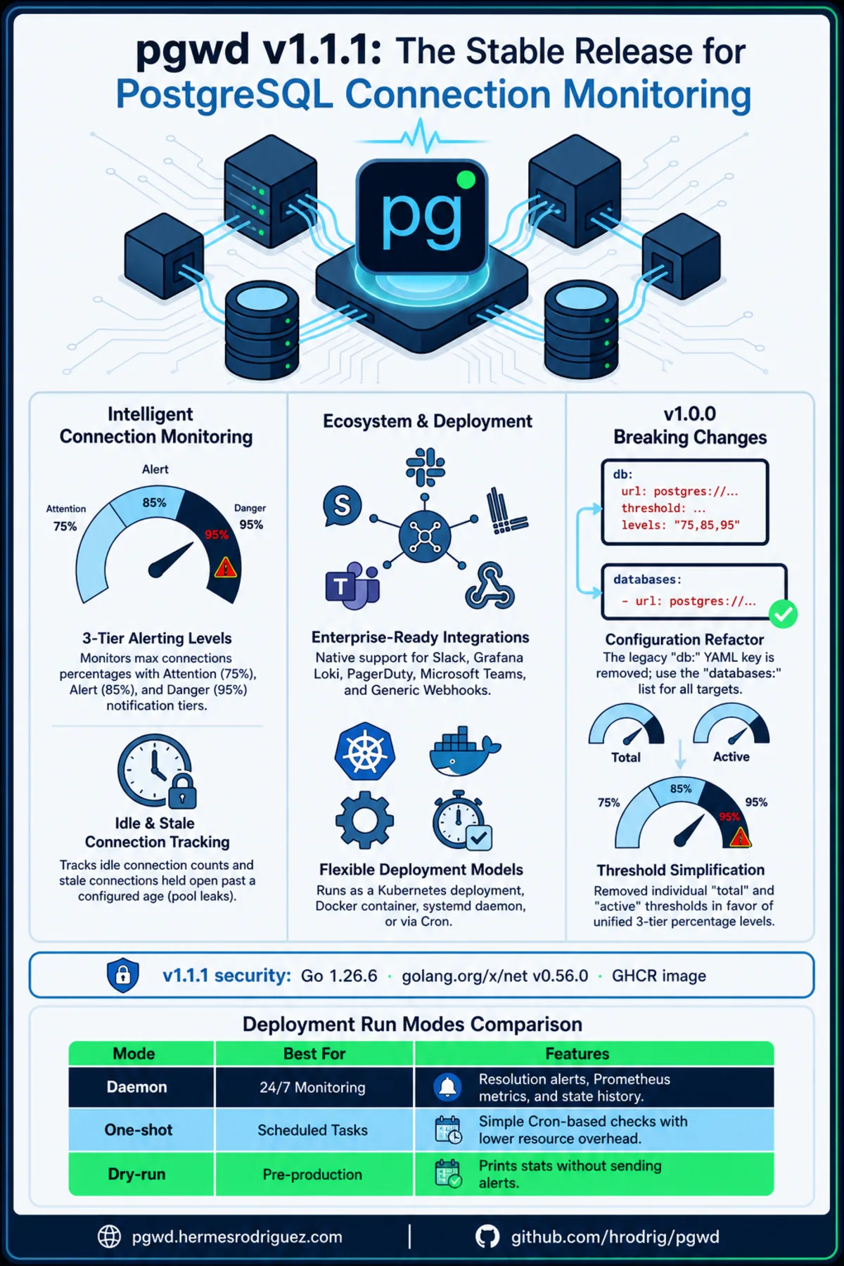 pgwd v1.1.1 product infographic