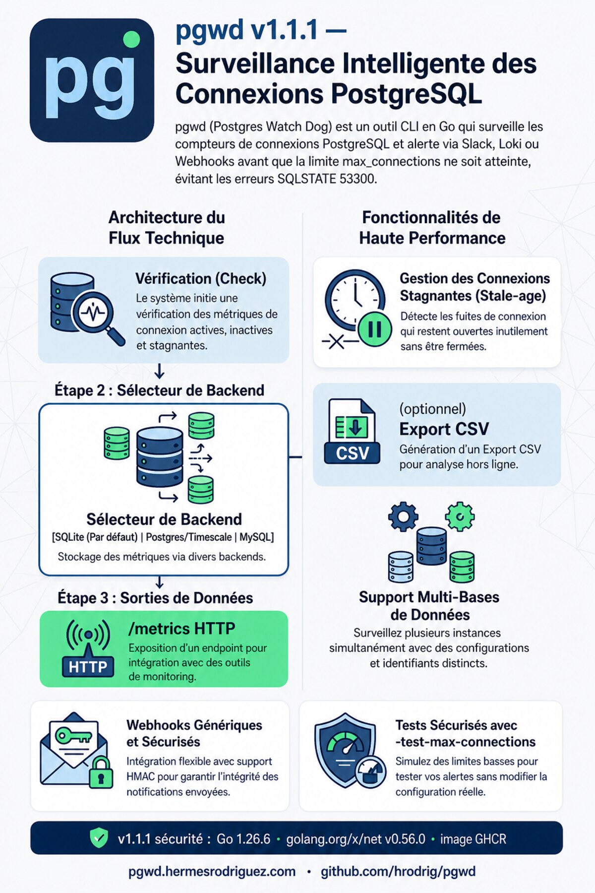Infographie produit pgwd v1.1.1